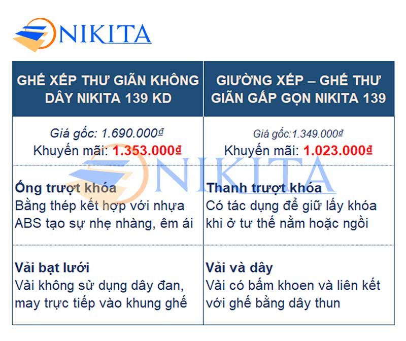 Điểm khác nhau giữa ghế bố thứ giãn NIKITA 139 và NIKITA 139KD